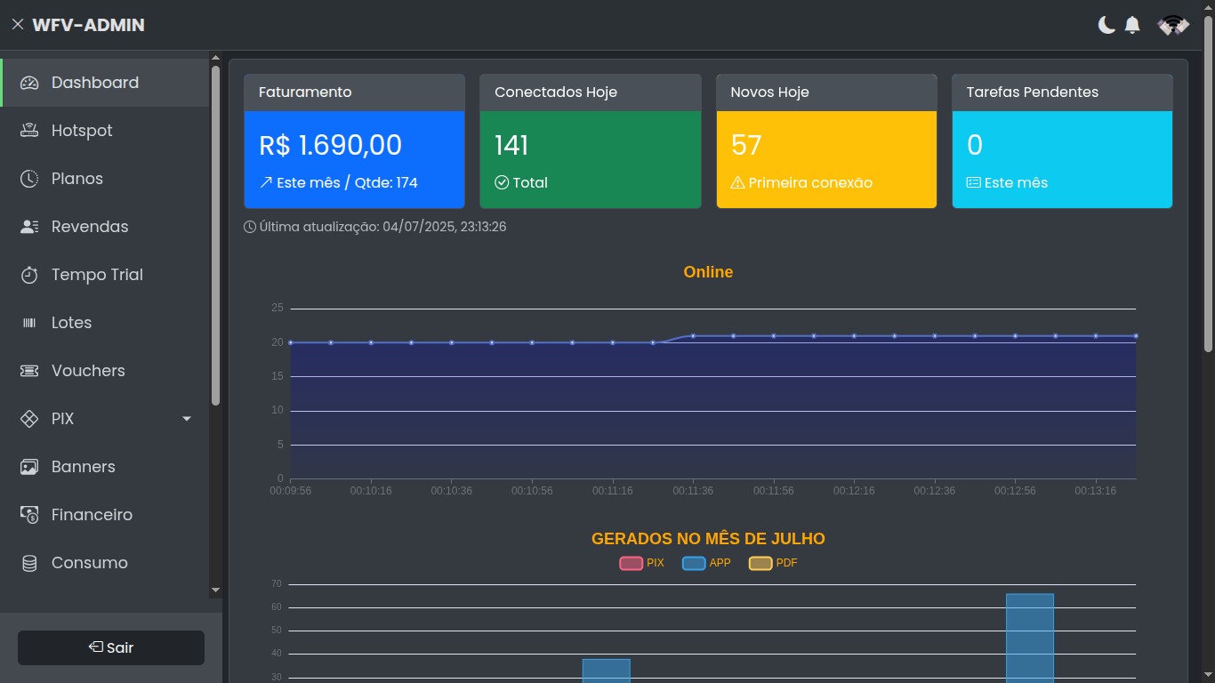 Dashboard do sistema